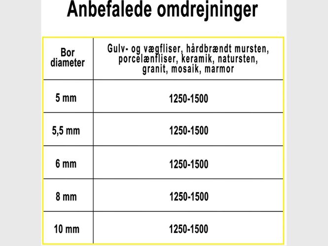 Hovedbilde ProFit Diamantbor sett 5, 6 og 8mm