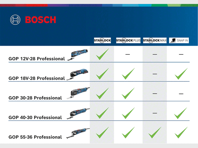 Hovedbilde Bosch Multicutter GOP 12V-28 L-Boxx