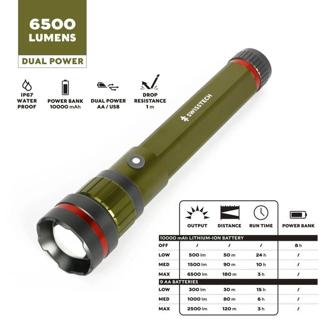 Hovedbilde Lommelykt 6500 Lumen ST31650 LED Flashlight